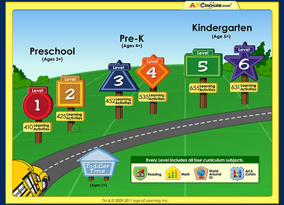ABC mouse provides 6 levels of kids' education